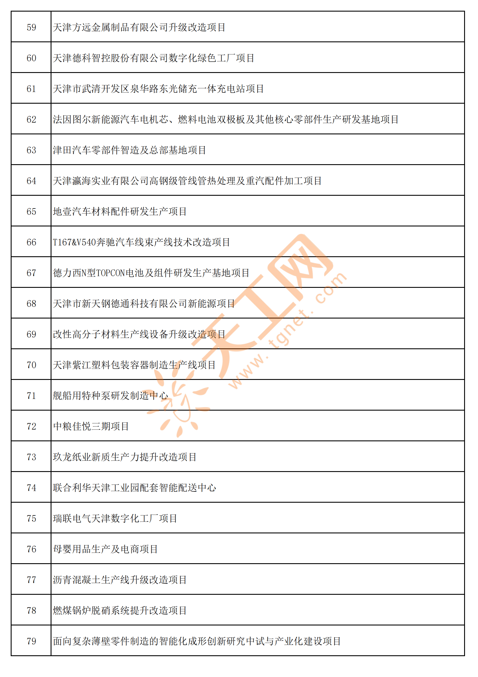 【未來(lái)清單計(jì)價(jià)】未來(lái)清單計(jì)價(jià)6.1.5官方版