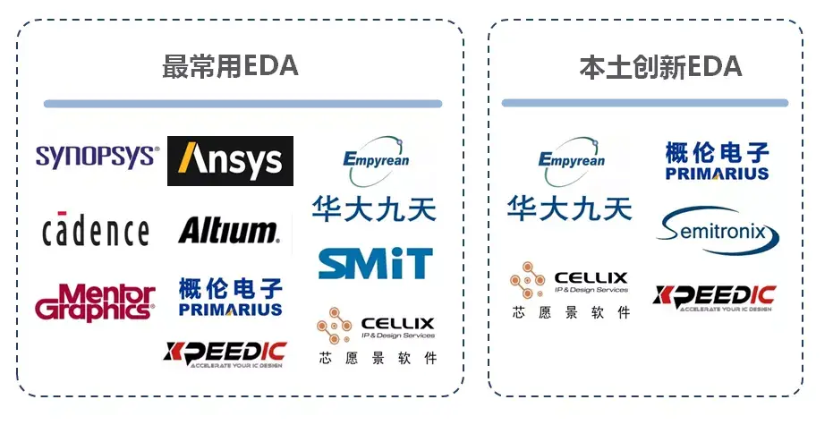電子工程師必選的EDA軟件有哪些-軟件技巧