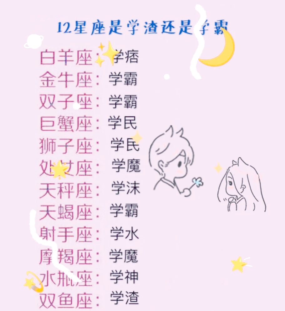 十二星座當(dāng)中,綜合實力排行榜前三的星座分別是?