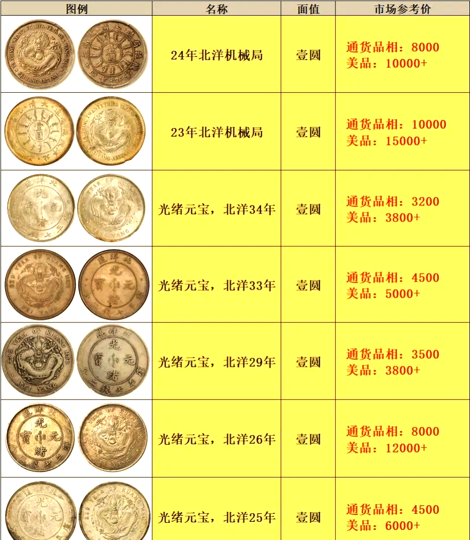 現(xiàn)在純銀價錢一克?銀磚價錢一克買適合收藏?