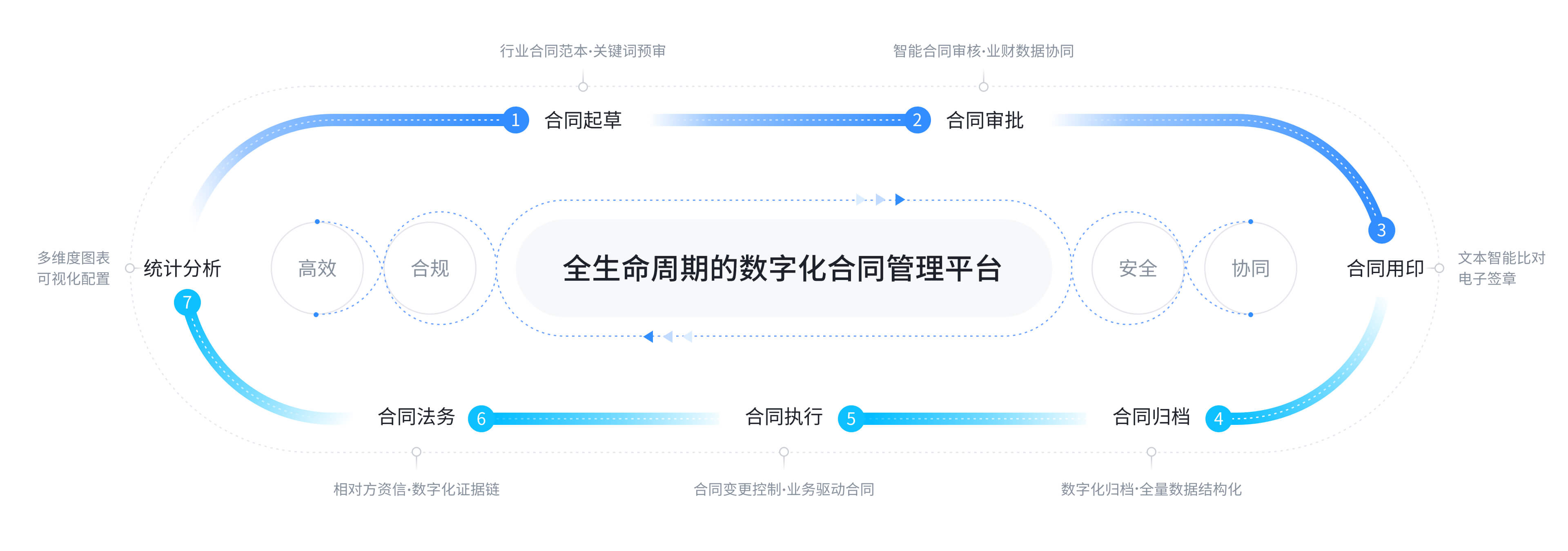 合同管理軟件哪個(gè)最好用十款常用合同管理軟件排行榜