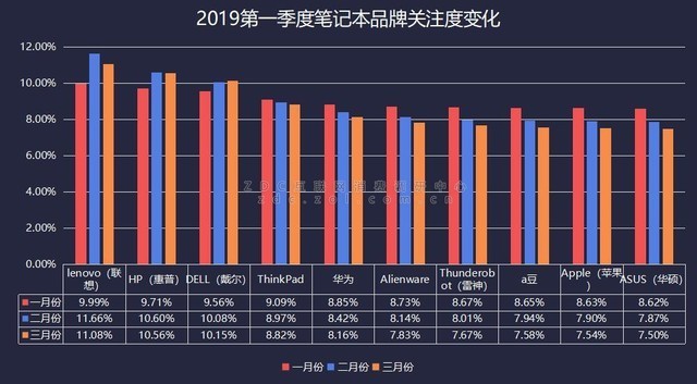 ZDC調研中心主頁ZDC互聯(lián)網消費調研中心頻道