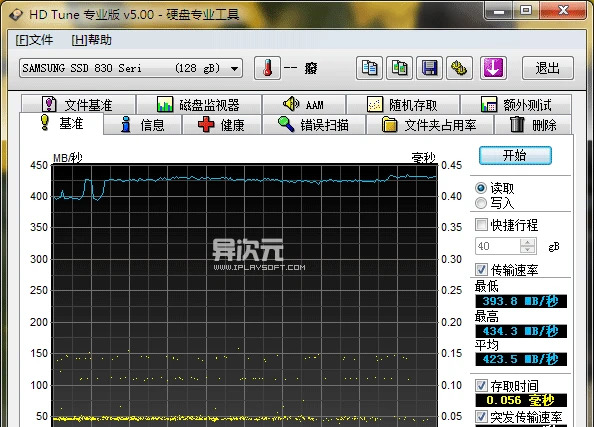 【ssd測速軟件哪個好】ssd測速軟件排行榜