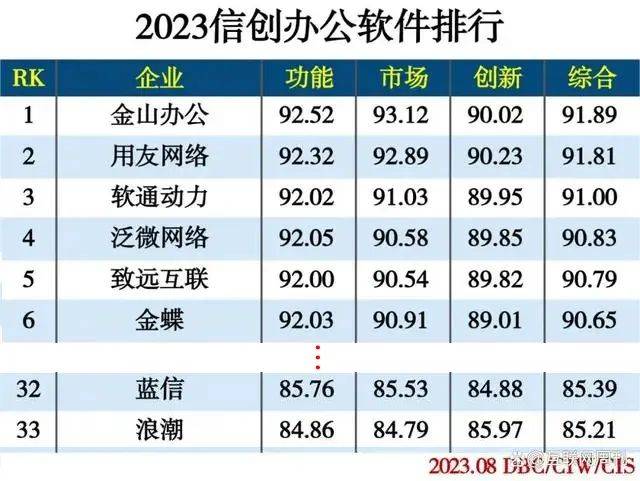 2024年排行榜揭曉:十款熱門(mén)媒體管理軟件-軟件技巧
