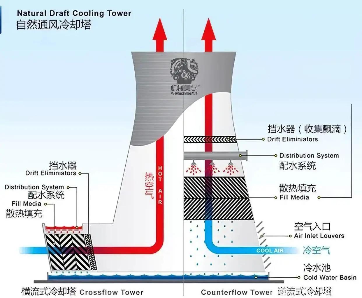 冷卻塔排行榜_冷卻塔十大品牌排行榜_冷卻塔十大品牌排行