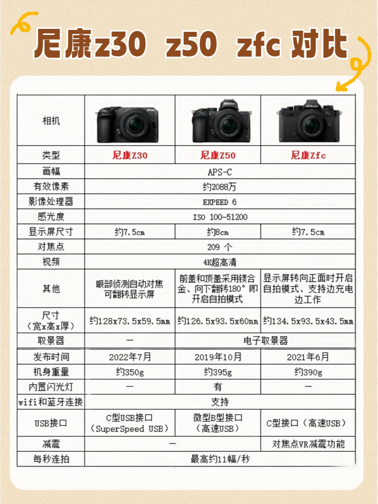 尼康(Nikon)D4s單機數(shù)碼相機產(chǎn)品對比評測