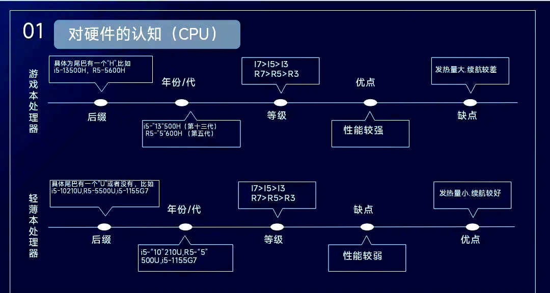 精選五款CPU測試工具,讓你輕松了解電腦性能-軟件技巧