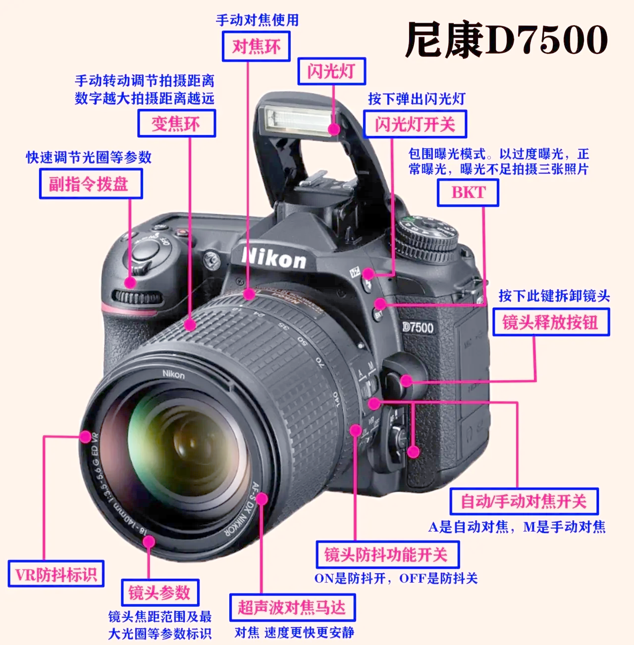 尼康(Nikon)P7700數(shù)碼相機產(chǎn)品特性評測