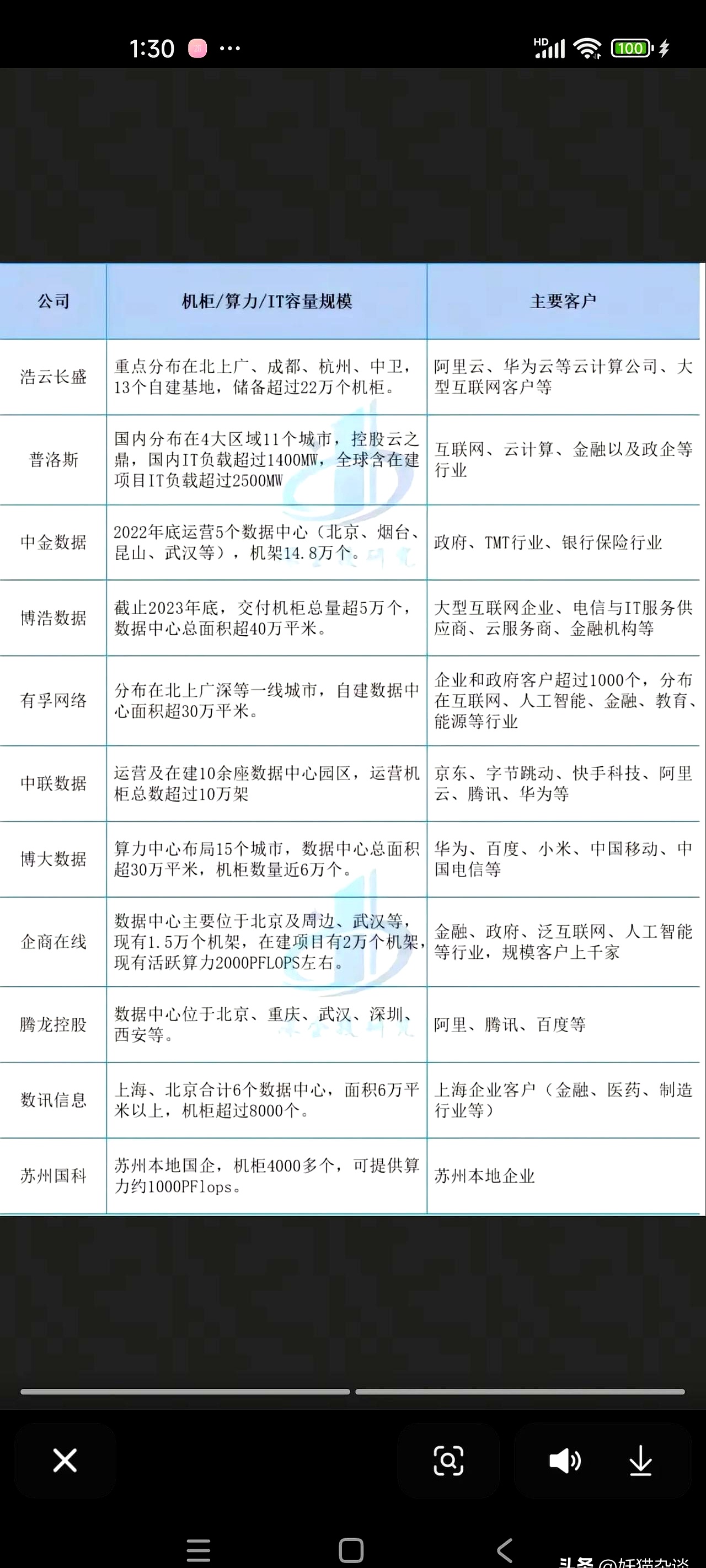 全國行情_提供全國各城市IT產(chǎn)品行情報價新聞