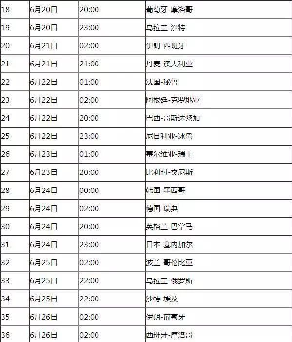 中國的北京時(shí)間8點(diǎn)時(shí),俄羅斯的時(shí)間是多少點(diǎn)