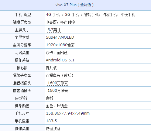 vivo(vivo)X7Plus全網(wǎng)通手機系統(tǒng)介紹評測