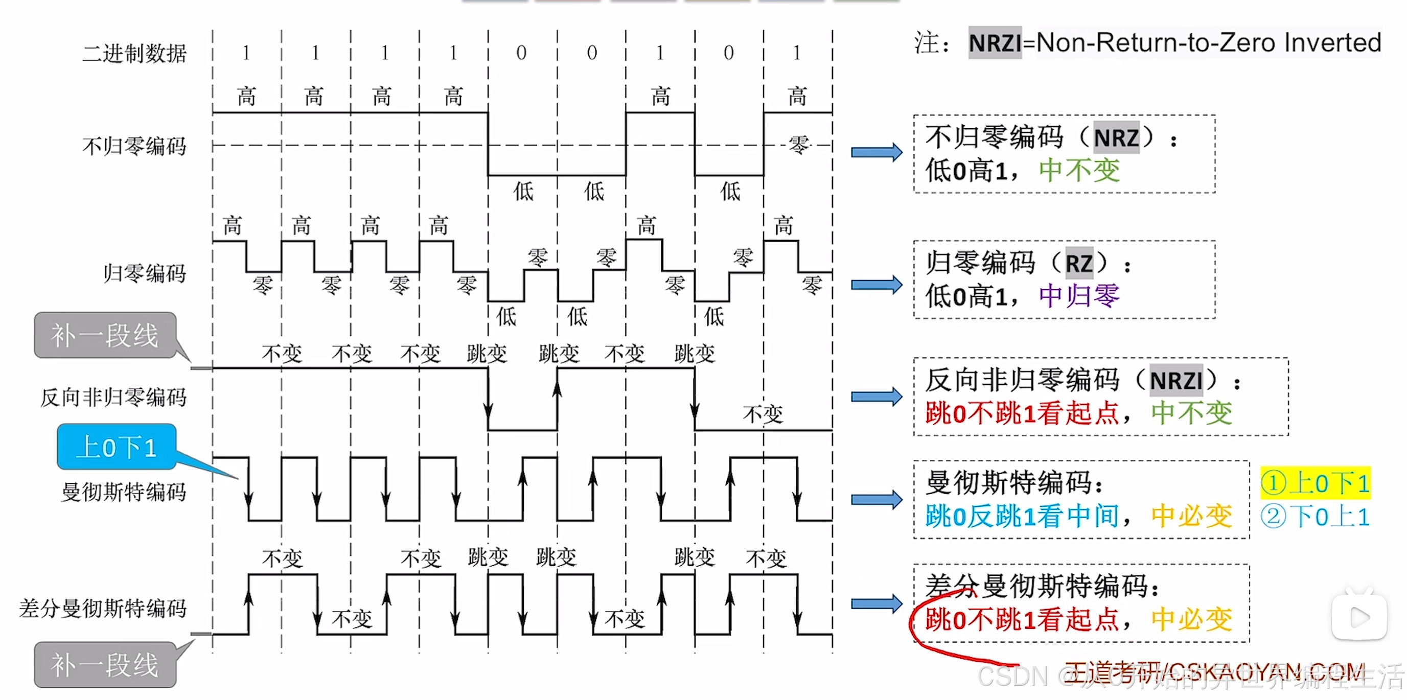 指令集升級為AVX2編碼解碼效率更高_筆記本