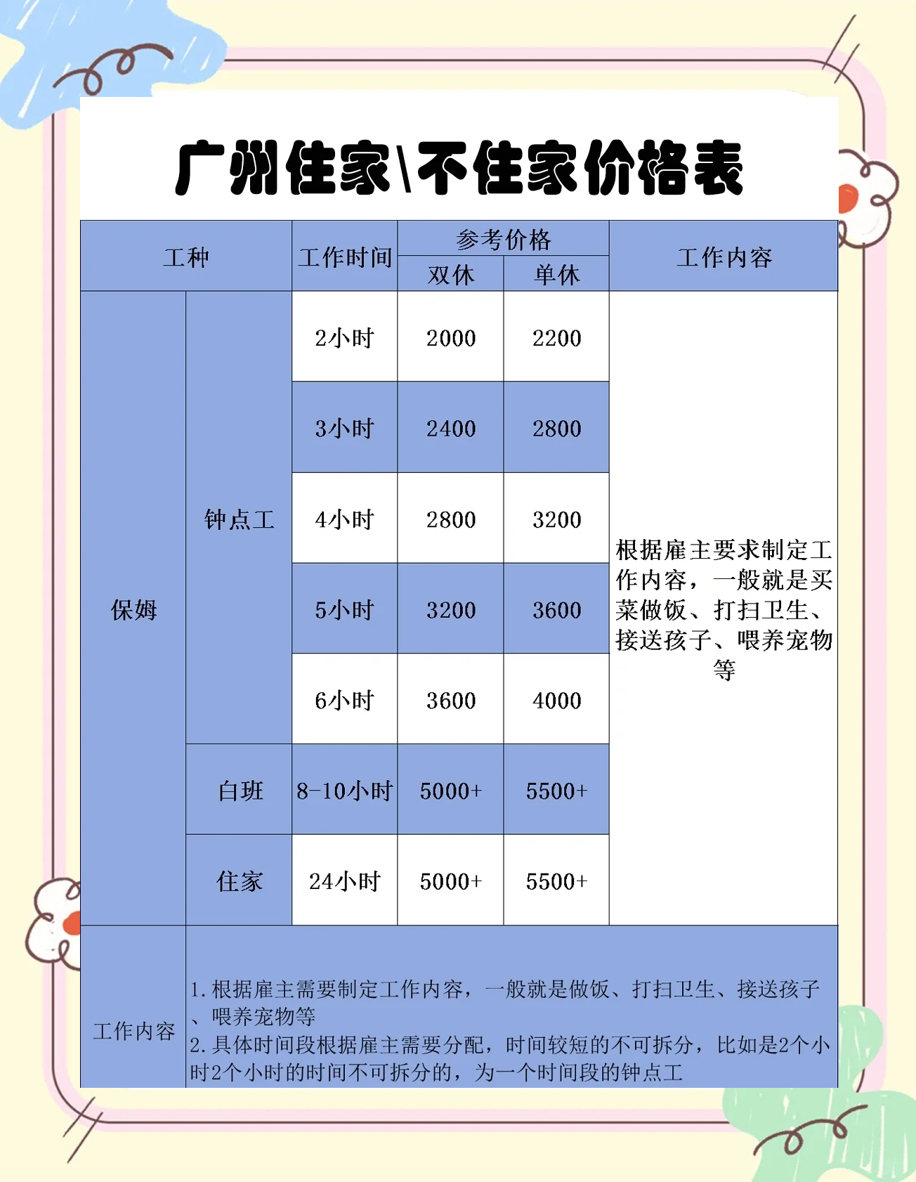 做淘寶客戶服務(wù)工作時(shí)間都是幾點(diǎn)上班到下班有的休息么