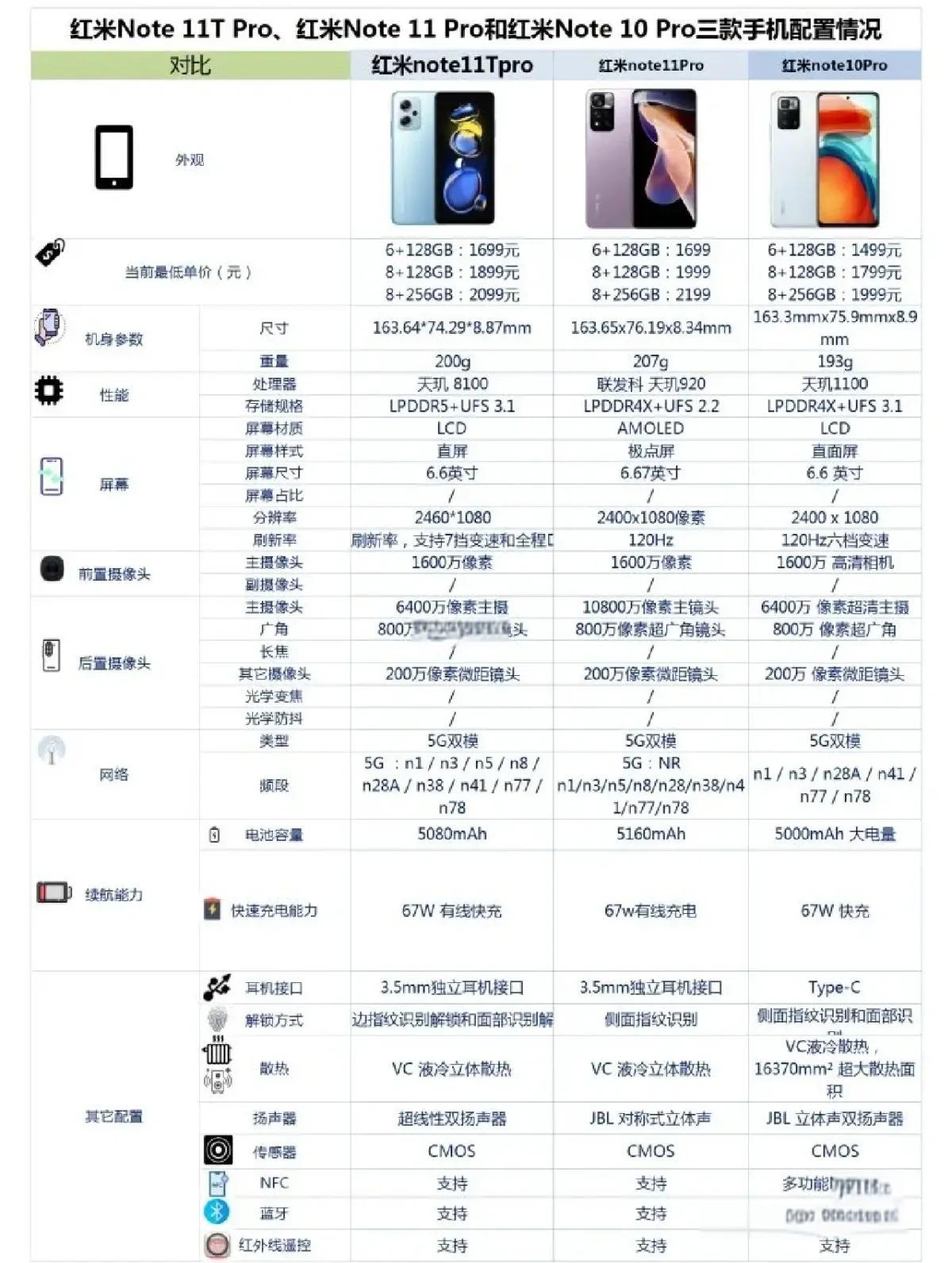 紅米Note11報價_紅米Note11參數(shù)_圖片_口碑