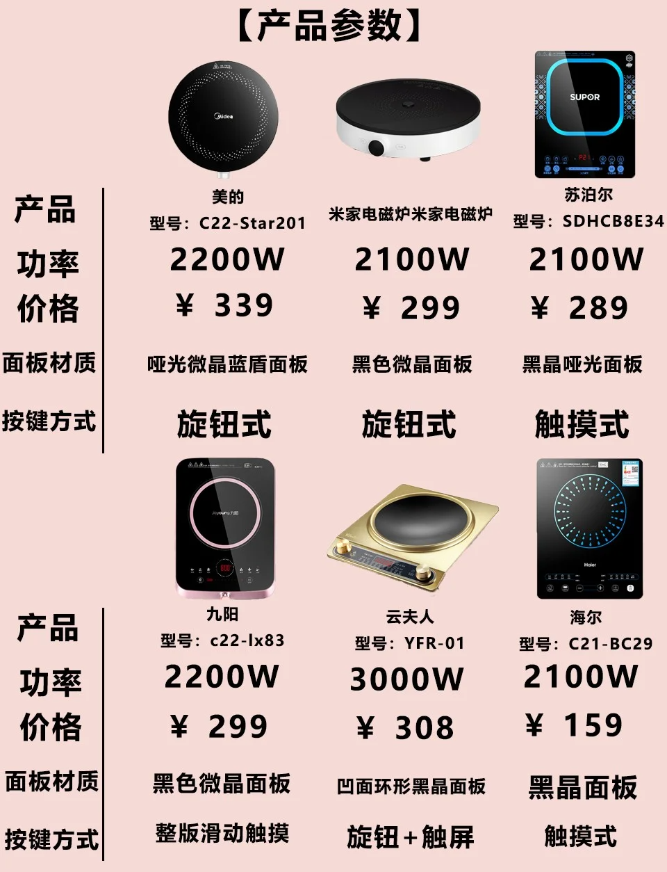 電磁爐排行榜_電磁爐十大品牌排行榜_電磁爐十大品牌排行