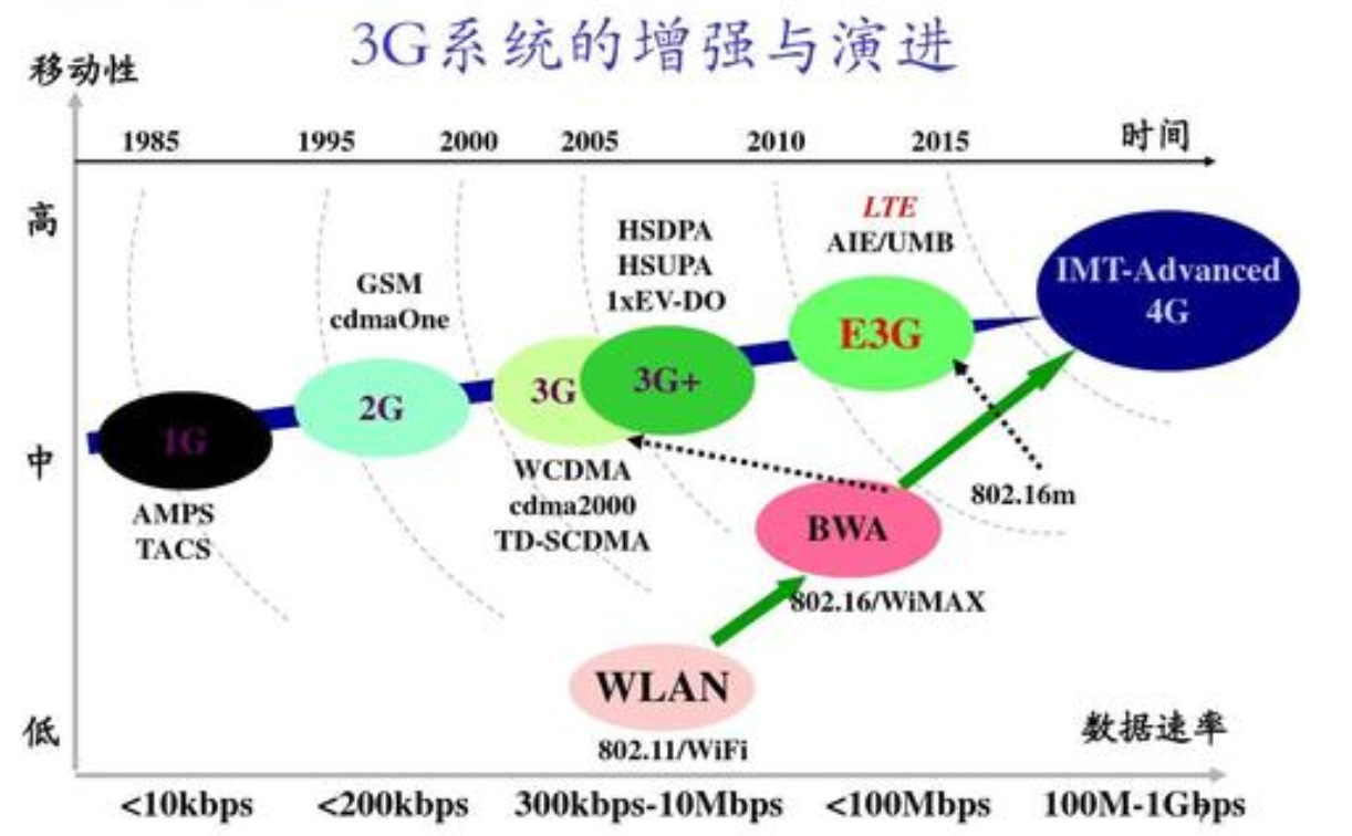 國內(nèi)外LTE網(wǎng)絡(luò)頻段大解析_手機(jī)生活新聞