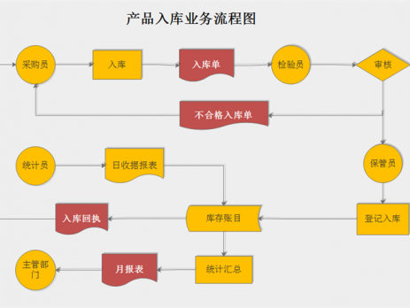 淘寶助理中產(chǎn)品描述源碼的查詢方法-軟件技巧
