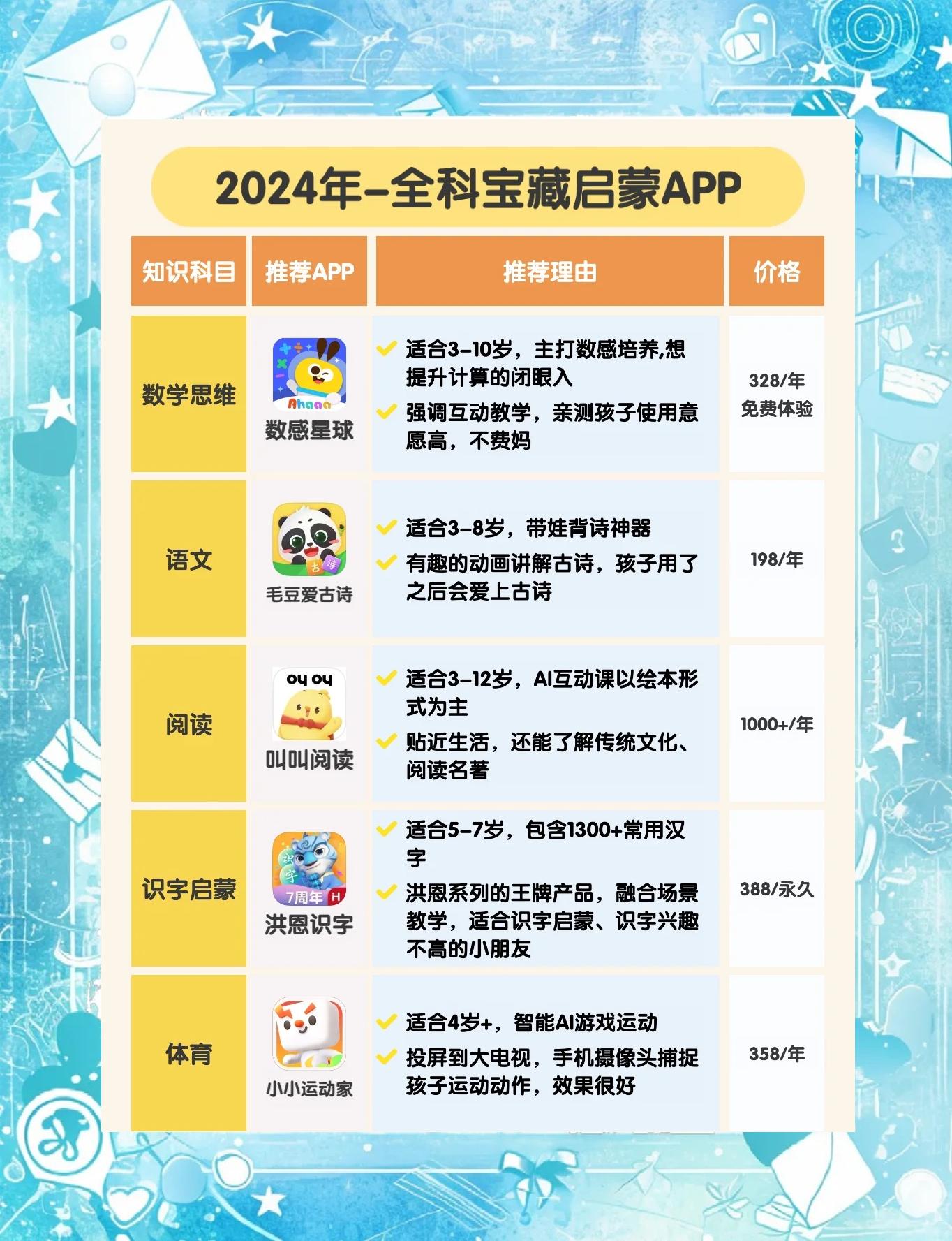 小學教育軟件推薦哪個十款常用小學教育軟件排行