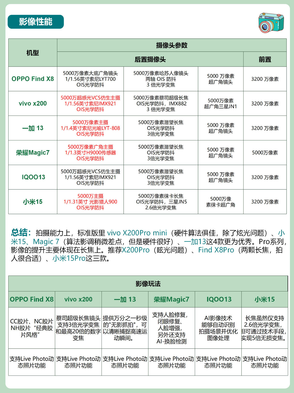 專業(yè)評測:五款常見91手機助手軟件性能對比