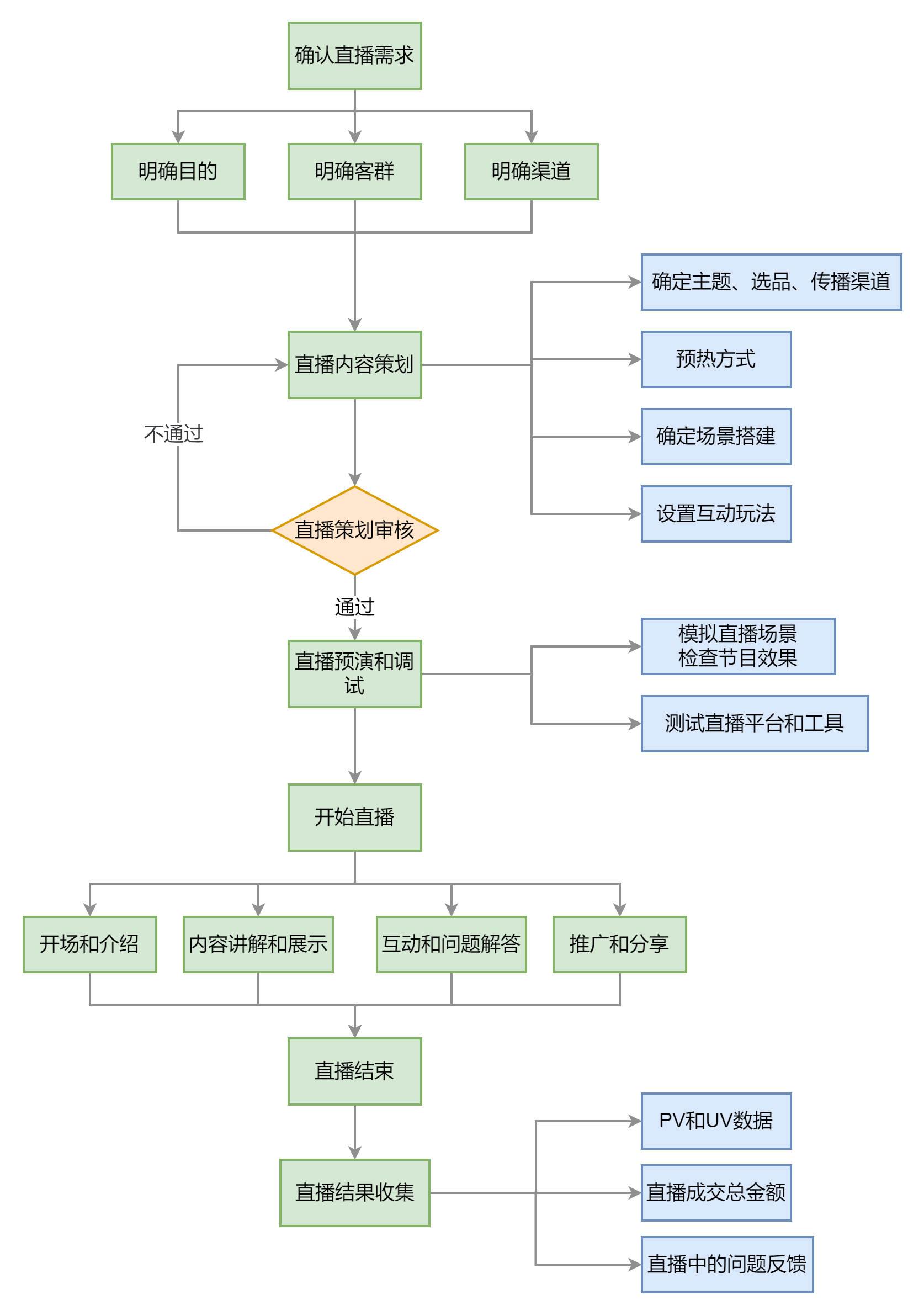講述跨境電商運(yùn)營流程圖的具體操作步驟圈子