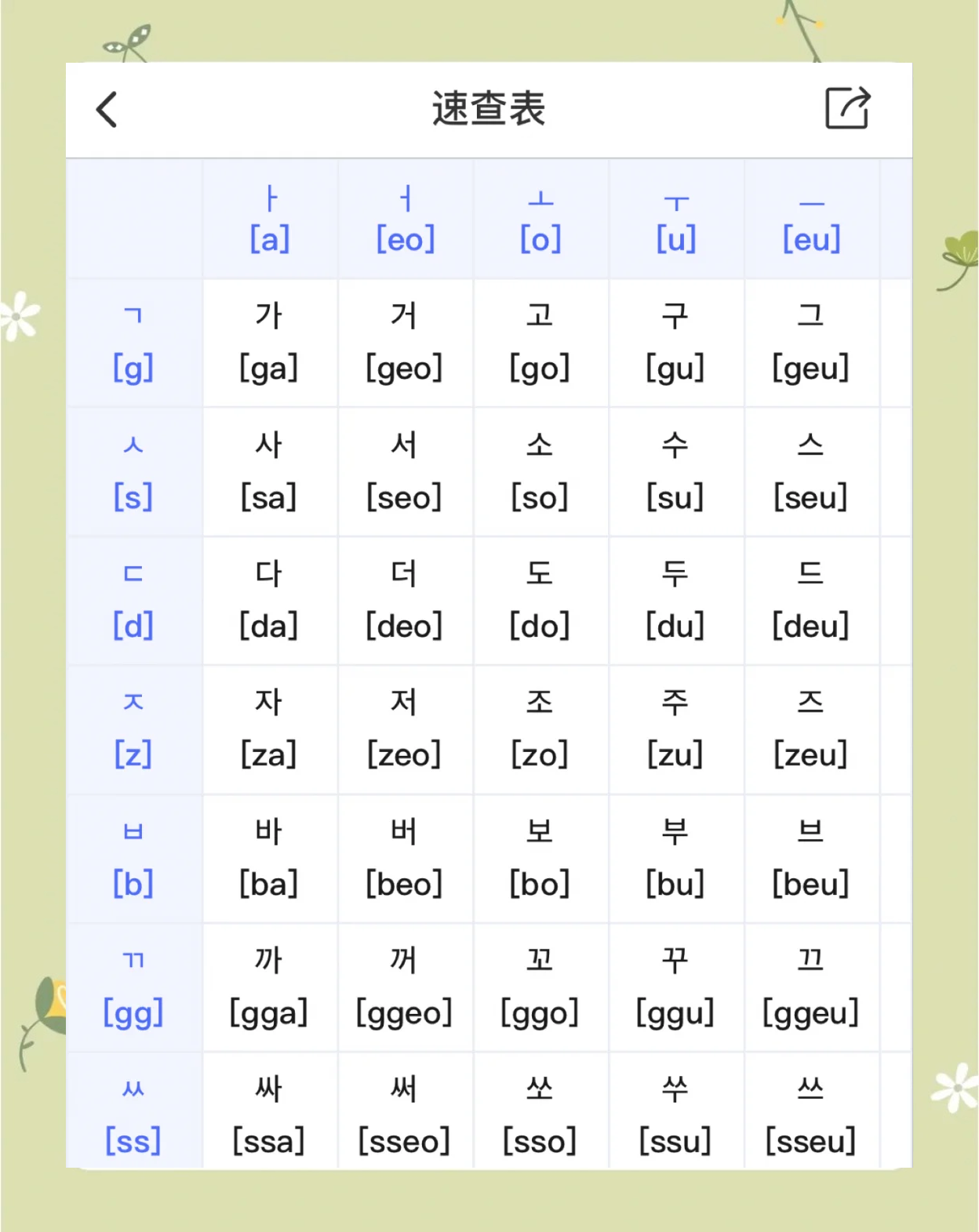 【最好用的韓語(yǔ)輸入法】韓語(yǔ)輸入法官方免費(fèi)下載