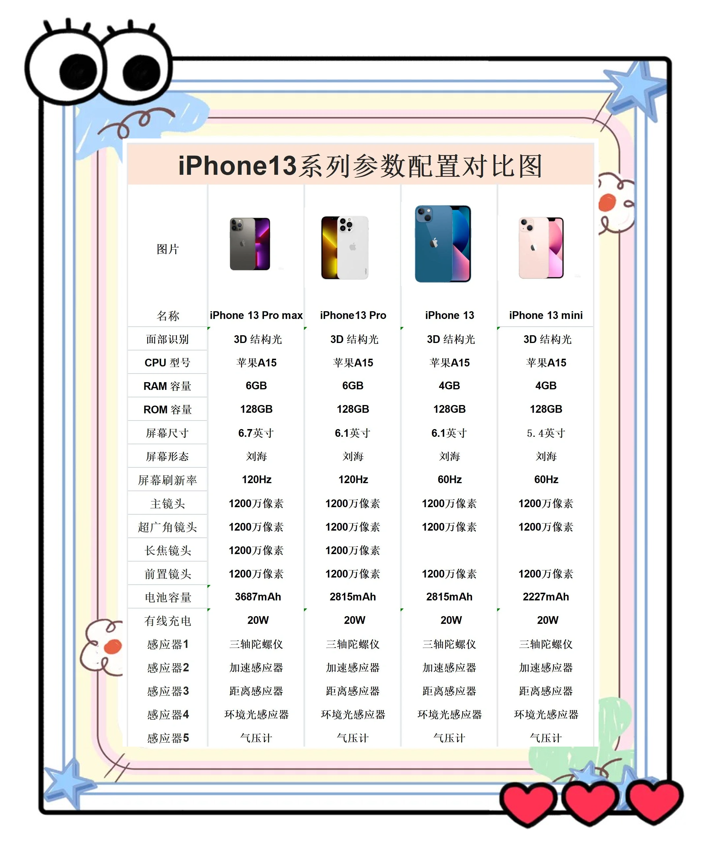 【iphone4s配置】iphone4s配置最新信息