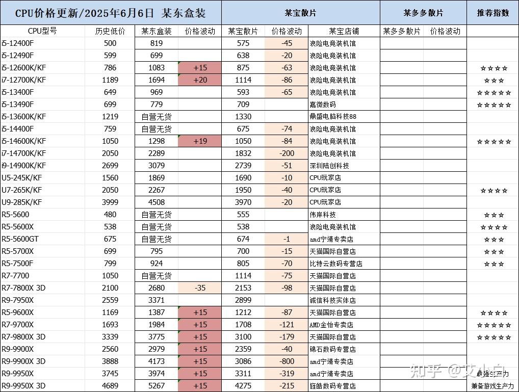 天下皆雙目前最牛的雙芯顯卡對比導購_顯卡行情