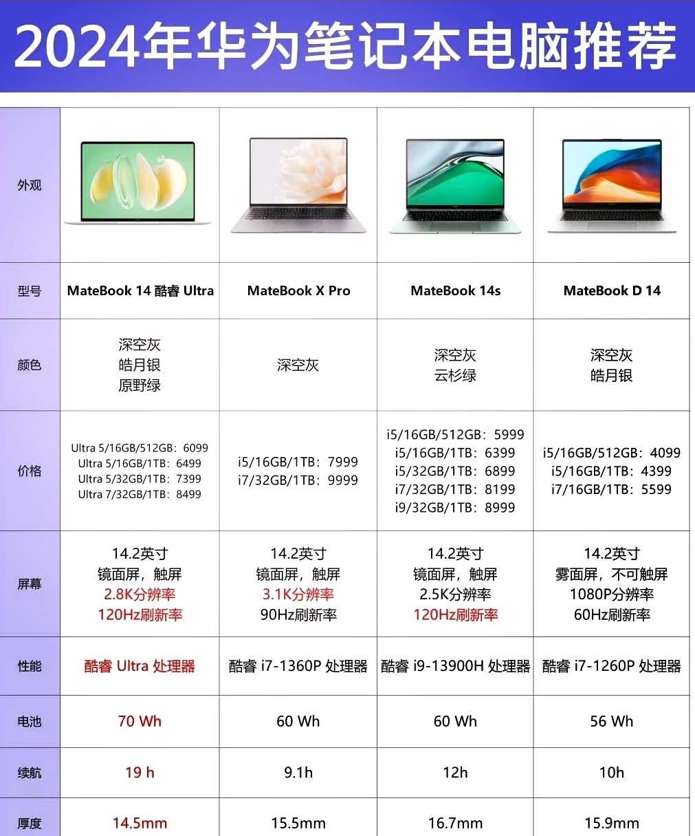 筆記本電腦目前最高的配置是什么?價格在價錢左右??