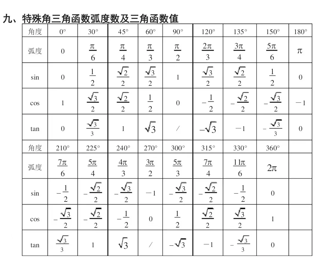 數(shù)學符號三角形,角,度數(shù),這些符號腫么在鍵盤上打出來的