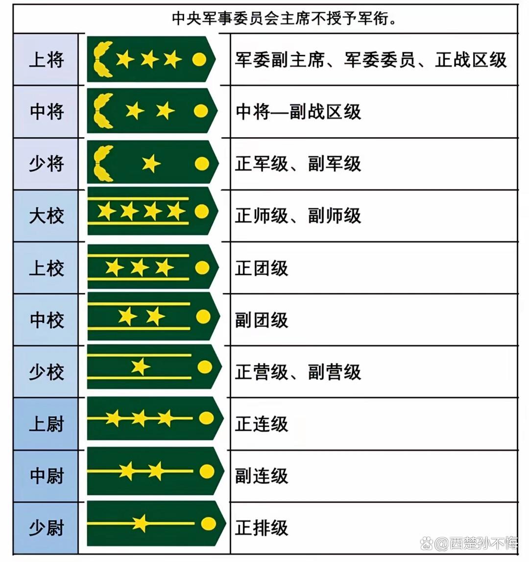 如果軍長是大校軍銜,師長是少將軍銜,誰聽誰的