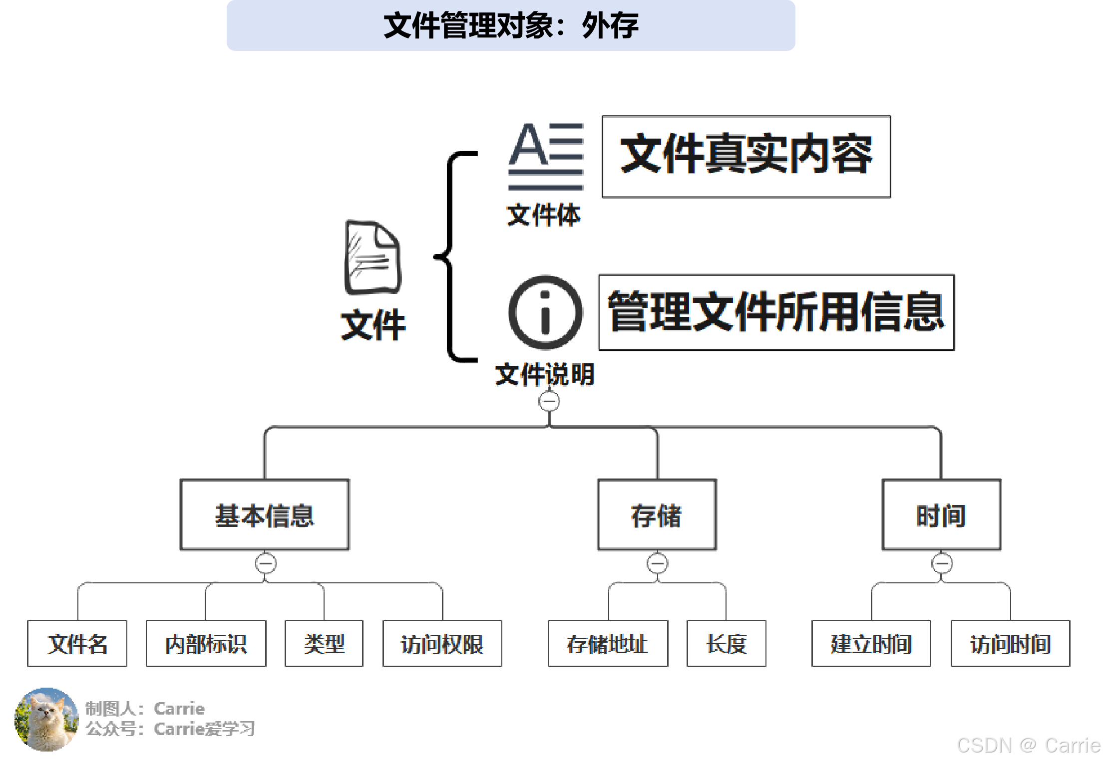文件,請(qǐng)檢查文件名的拼寫,并檢查文件位置是否正確?