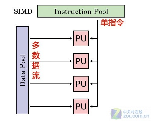 顯卡帝教你讀懂GPU架構(gòu)圖輕松做達人_顯卡評測