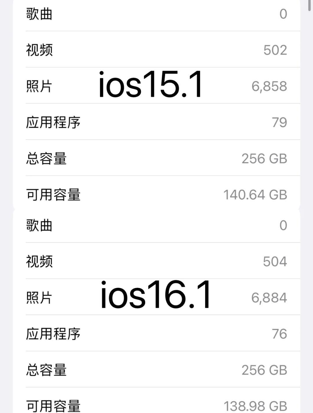 蘋(píng)果11P的iOS13.2更新完畢,簡(jiǎn)單說(shuō)說(shuō)體驗(yàn)吧頭條