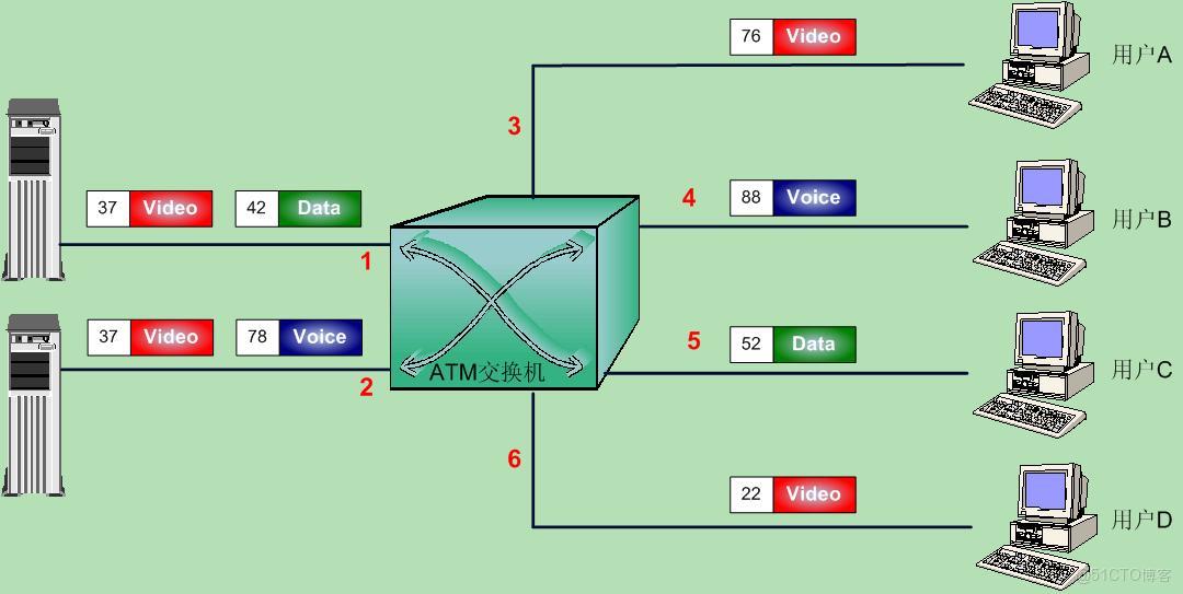 銀行卡系統(tǒng)銀聯(lián)、ATMP、ATMC都什么意思,有什么關(guān)系