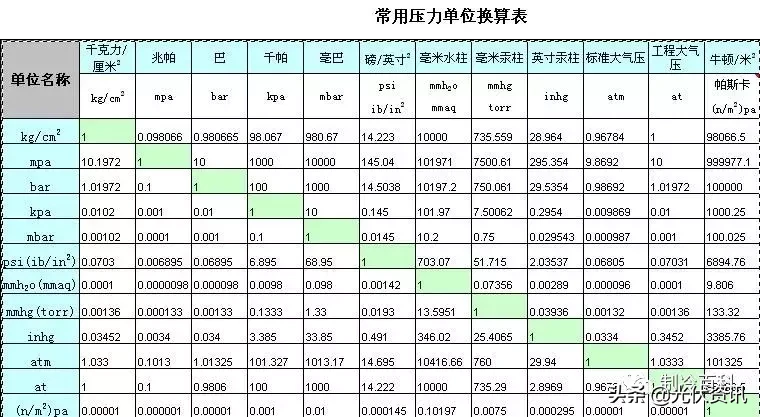 多少瓦等于一度電?多少瓦又是怎么樣算出來(lái)的?