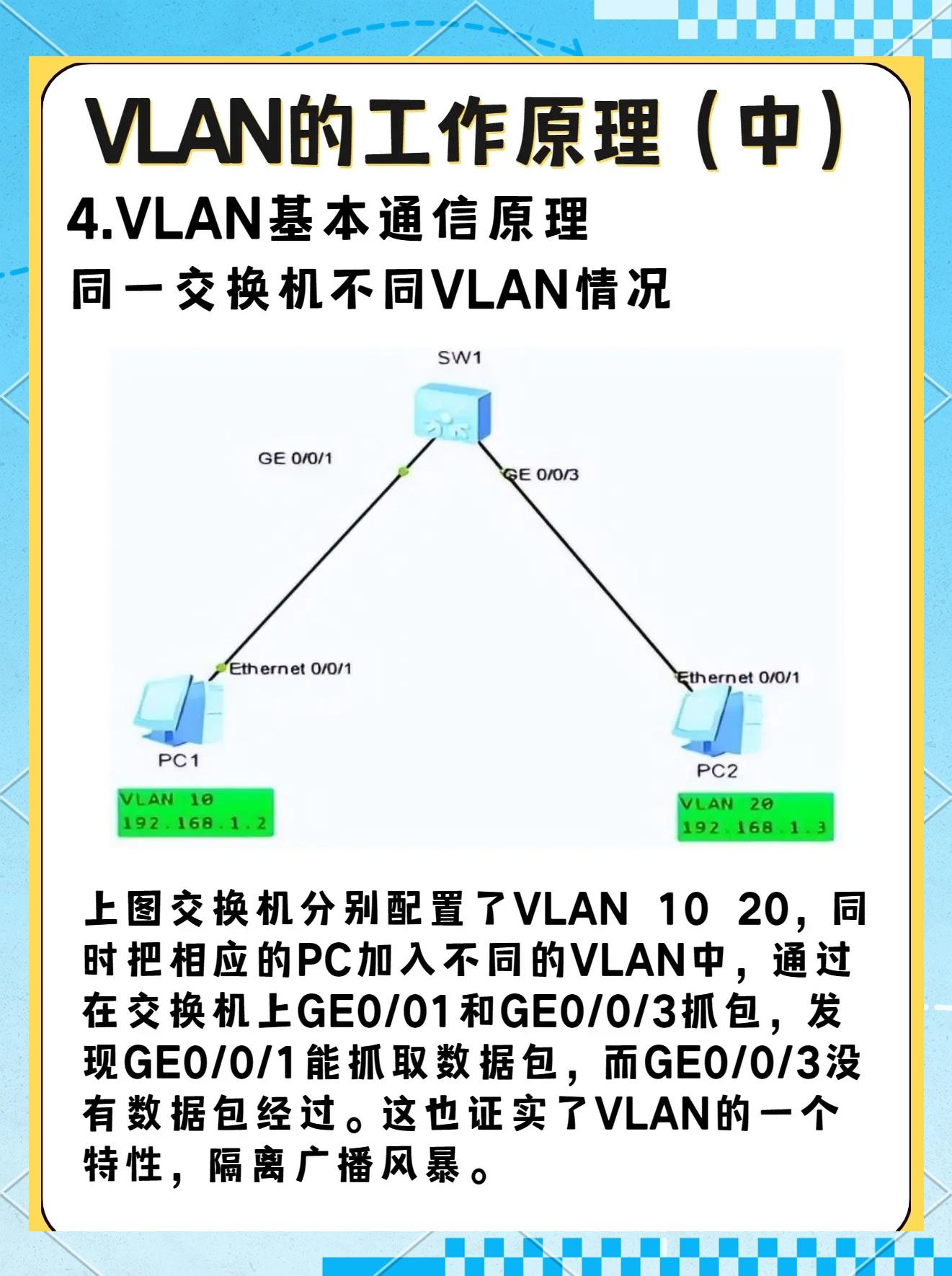 【vlan平臺怎么用】vlan平臺好不好_使用技巧