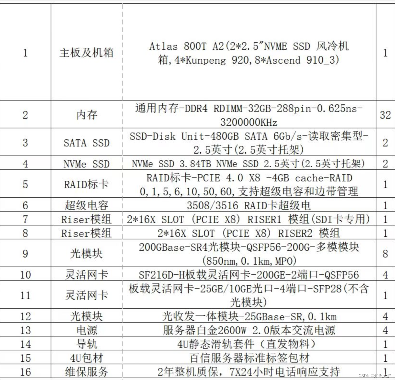 華為T(mén)aiShan2002280詳細(xì)參數(shù)_服務(wù)器