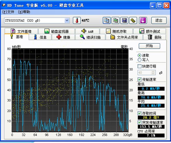 【HDTunePro】HDTunePro下載5.75