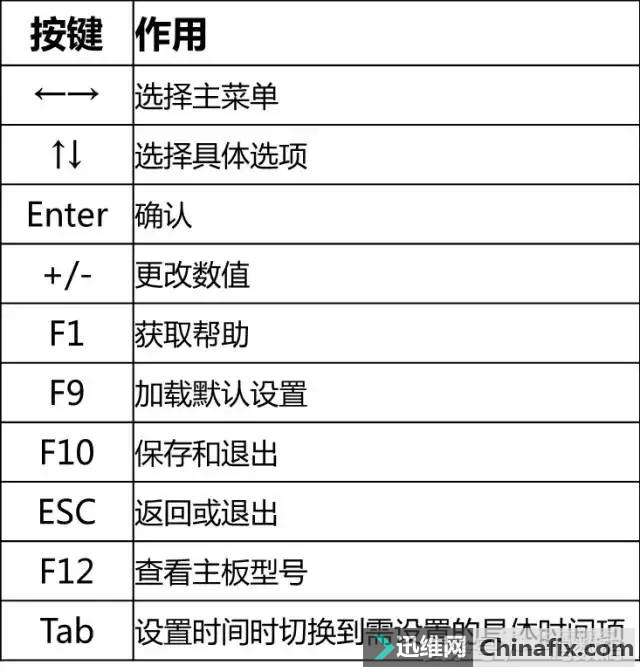 華碩主板“bios”里的“DOCP”選項(xiàng)是什么?