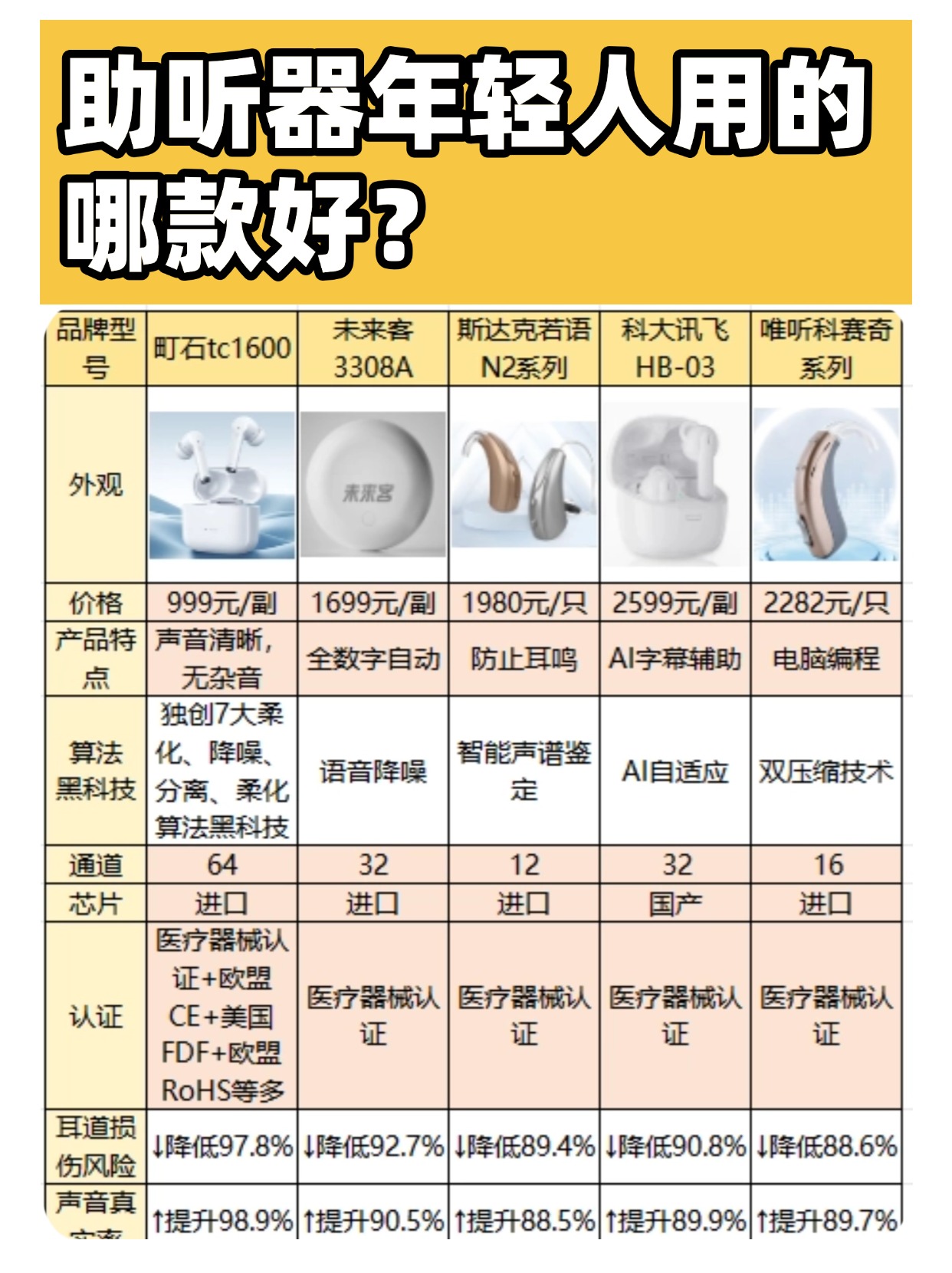 如果我是同一個(gè)品牌統(tǒng)一個(gè)系列,但是不同型號(hào)可以嗎?