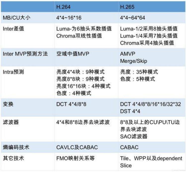 H264高清視頻播放利器免費(fèi)版推薦-軟件技巧