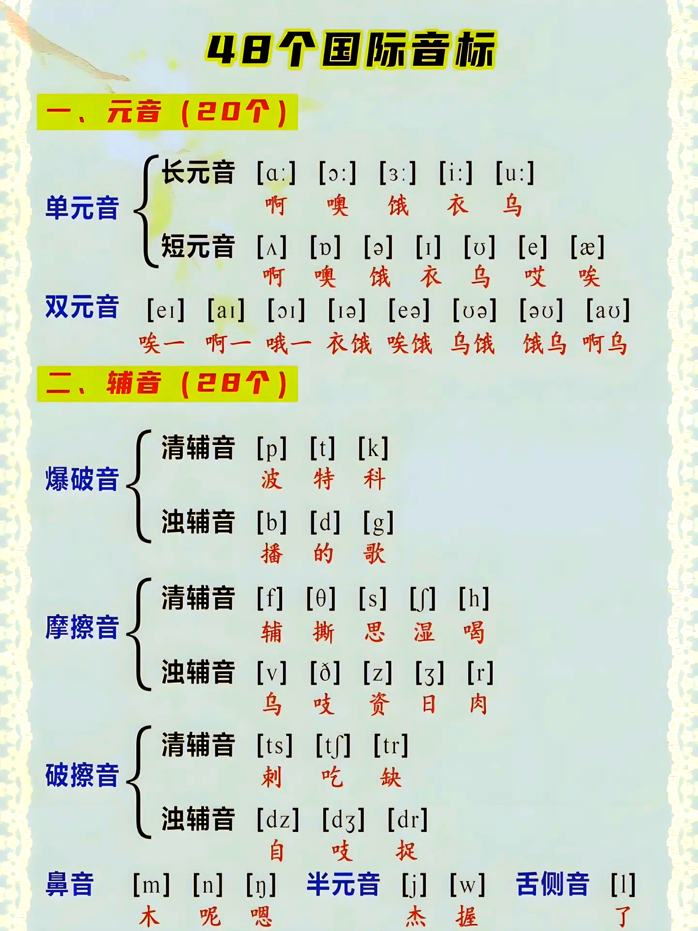 這幾個希臘字母腫么讀,ν,μ,η,φ,用漢字當音標