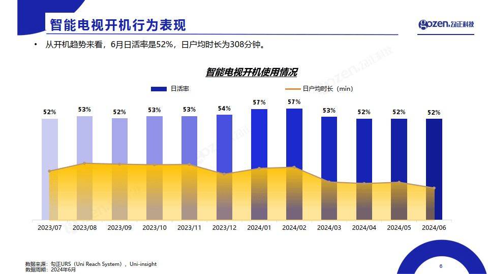 2024年8款電視直播軟件的人氣競(jìng)爭(zhēng)格局解讀