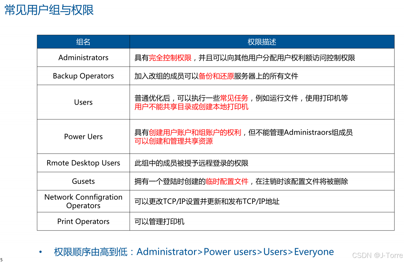 域用戶帳號和本地用戶賬戶向用戶提供的功能有什么不同?