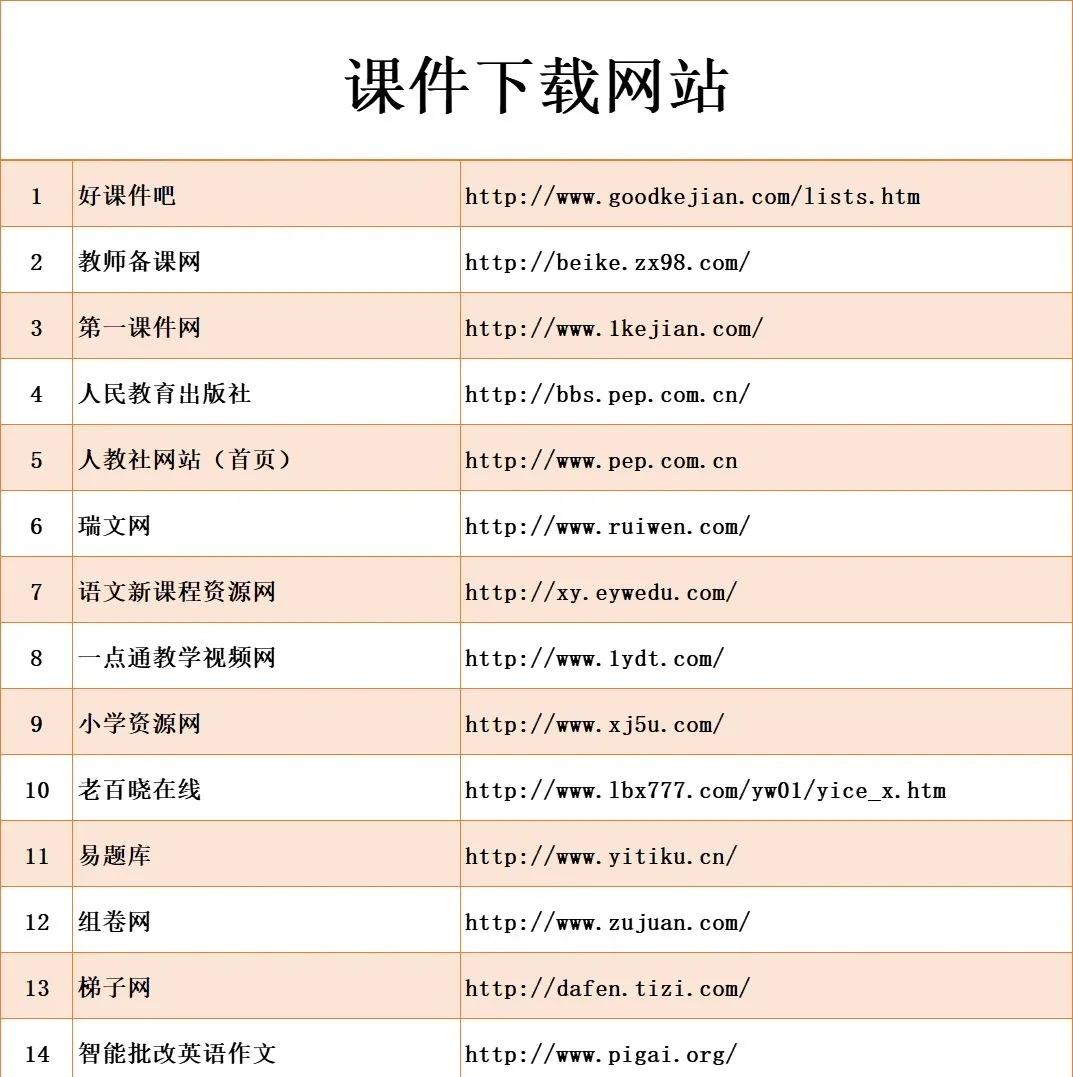 成人教育軟件哪些人氣高2024免費成人教育軟件排行榜