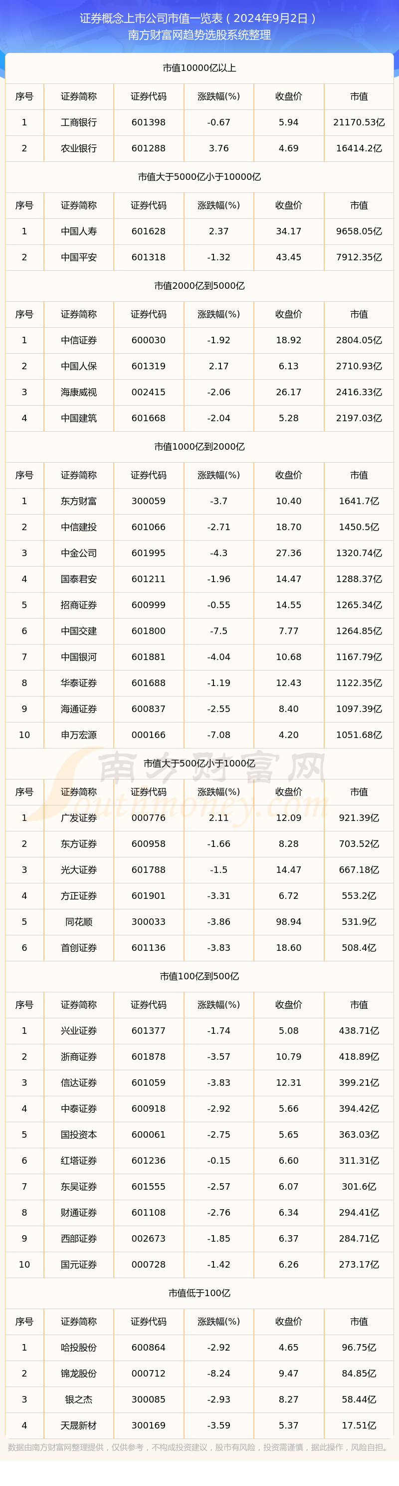 證券軟件軟件下載2024免費證券軟件軟件排行