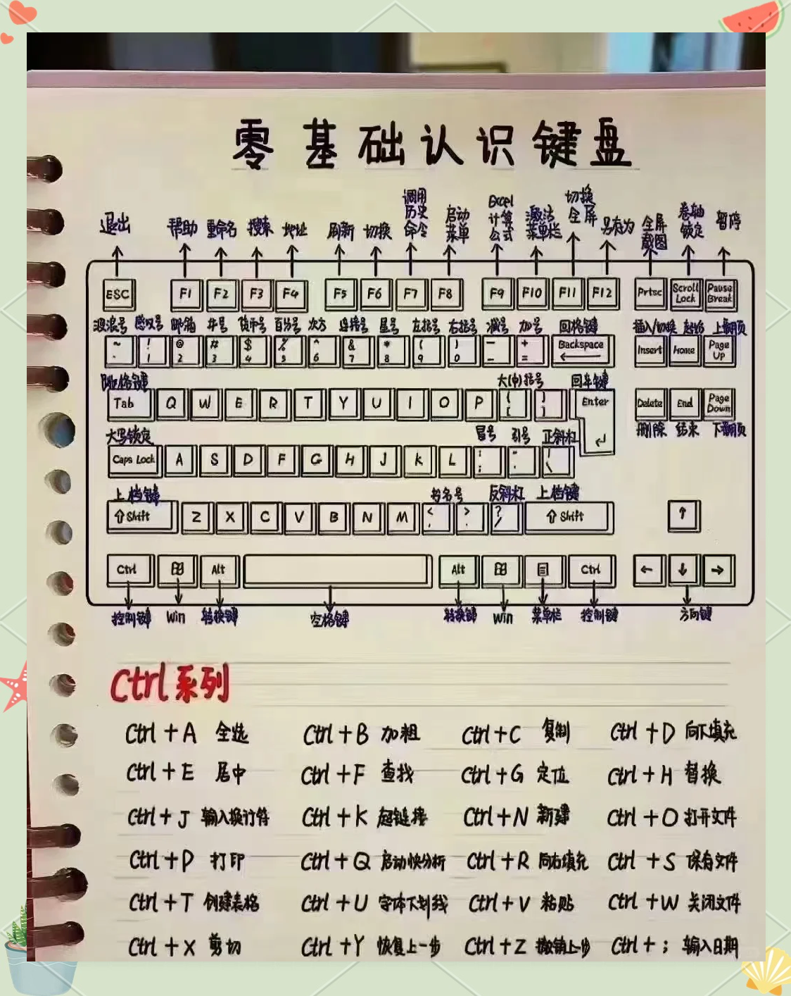 使用什么快捷鍵,可以關(guān)閉當(dāng)前窗口或者退出當(dāng)前應(yīng)用程序
