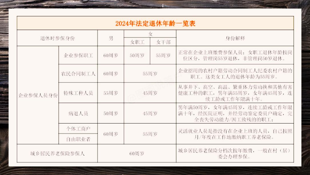 2024年免費(fèi)的電子表格形式的在線(xiàn)年齡計(jì)算器軟件推薦