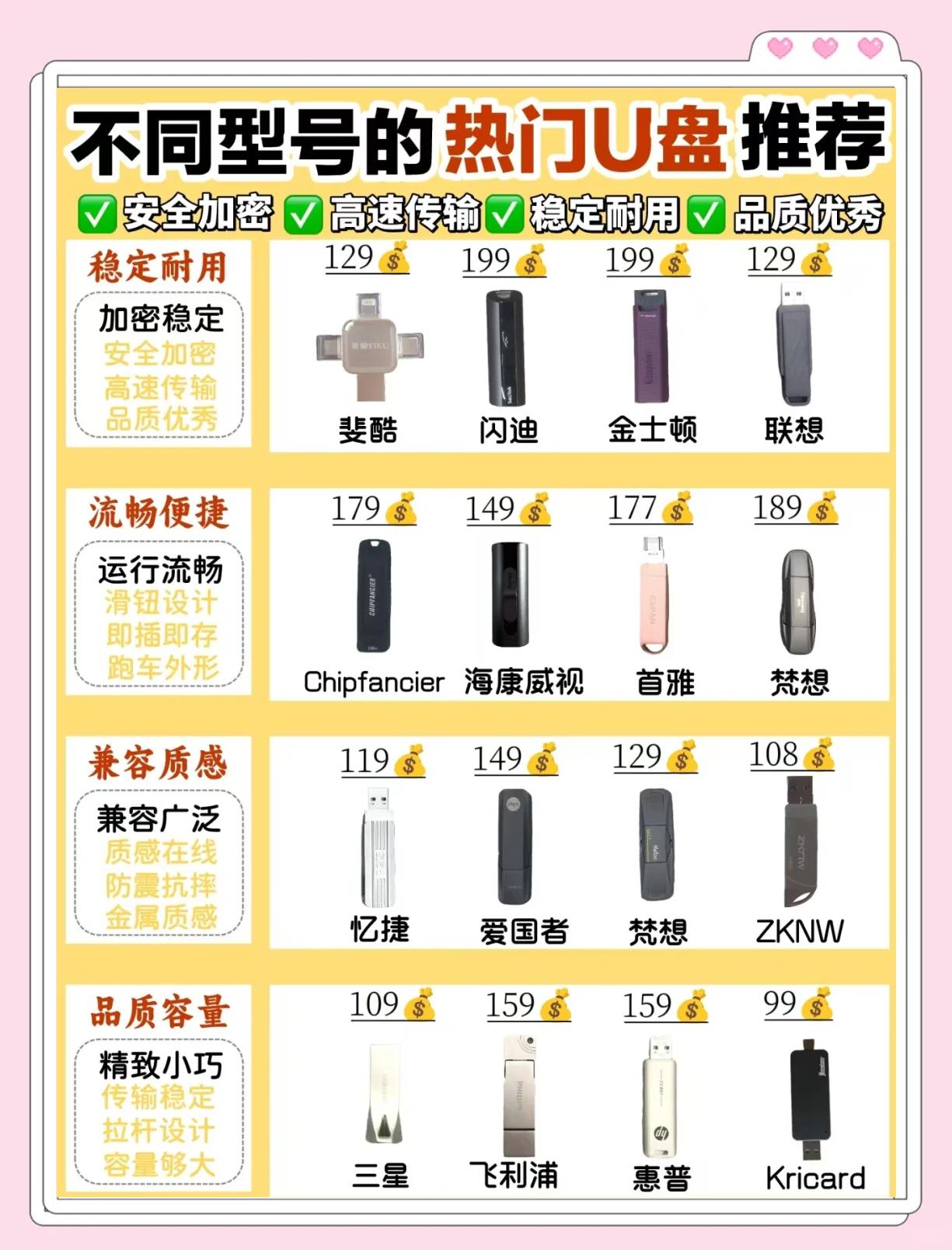 【熱門(mén)U盤(pán)排行榜】2025最受歡迎的U盤(pán)前十名排行榜