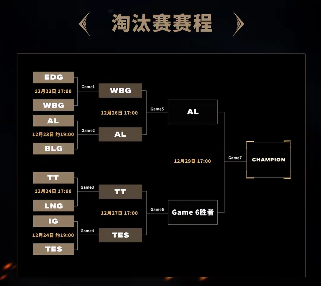 英雄聯(lián)盟晉級(jí)賽什么意思?規(guī)則是什么?要詳細(xì)的。謝謝
